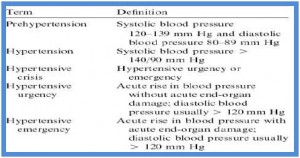 Emergencias y urgencias hipertensivas