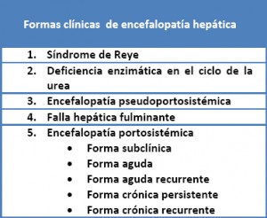 encefalopatía hepática