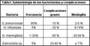 infecciones bacterianas