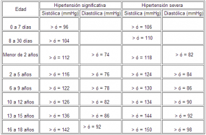 Encefalopatía hipertensiva