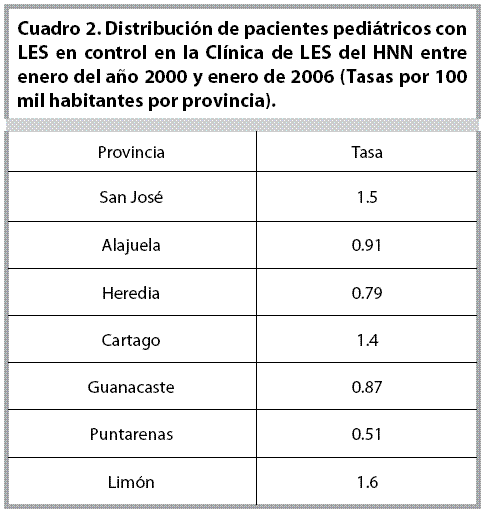 cuadro2 dsitribucion de pacientes pediatricos